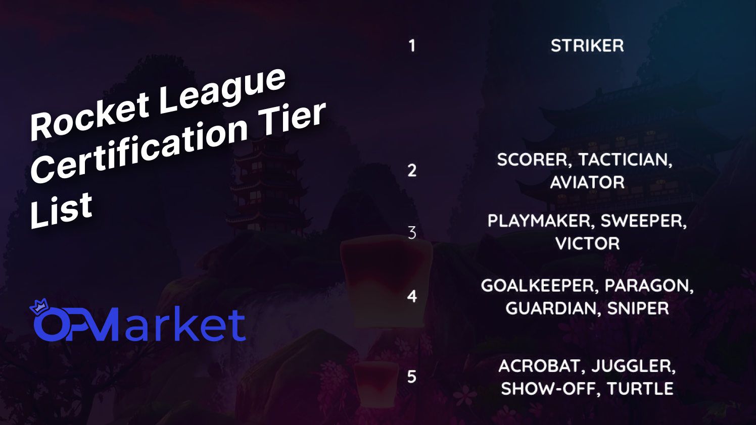 Rocket League Certification Tier List - The Complete Guide 