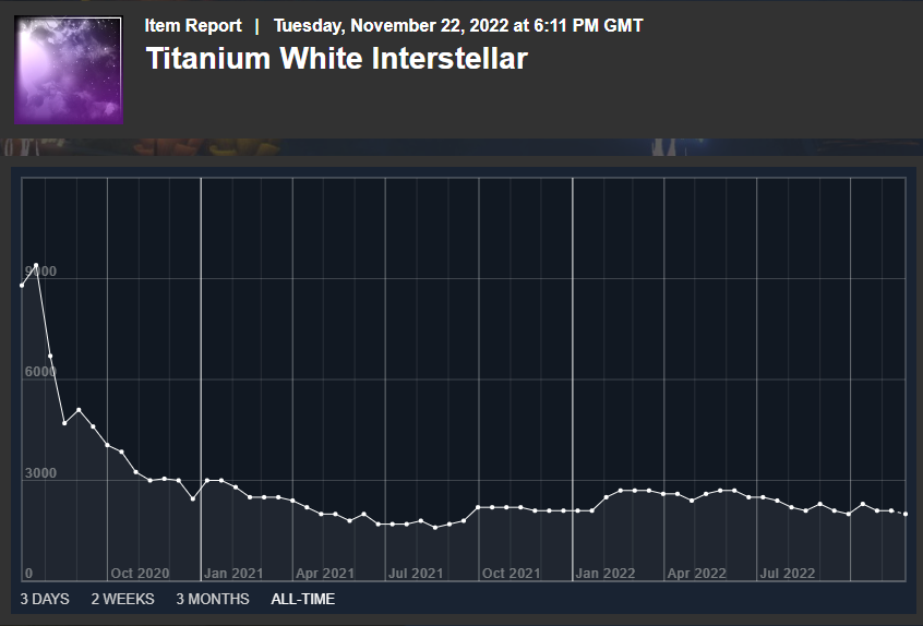 Titanium White Interstellar Price on RLInsider