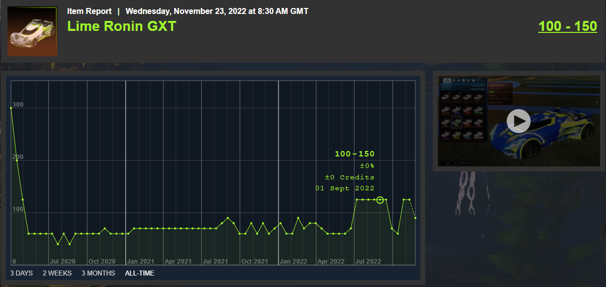 RL.Insider Price for Lime Ronin GXT