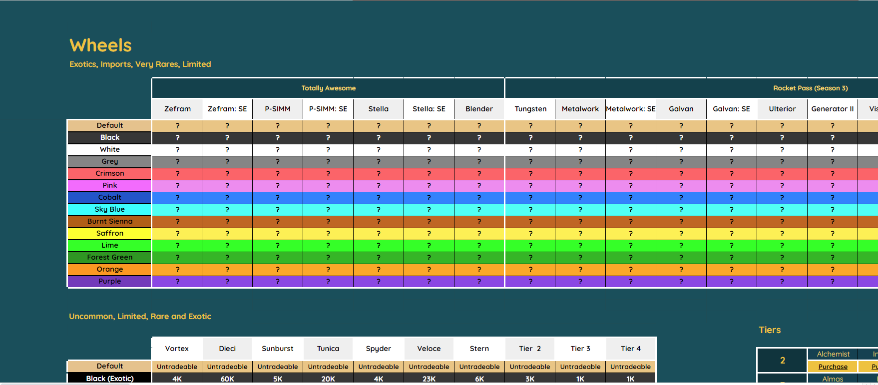 Spreadsheet In Google Sheets with Prices